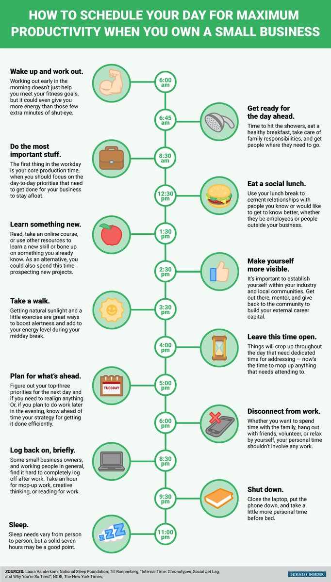 StartGrowthHack's tweet photo. How to schedule your day for maximum #productivity when you own a #smallbusiness:
- Wake up &amp; work out
- Get ready for the day ahead
- Do the most important stuff
- Eat a social lunch
- ...

#Management #TimeManagement #SmallBiz #SMB

By @businessinsider Via @Fabriziobustama https://t.co/jOnkgE5sX4