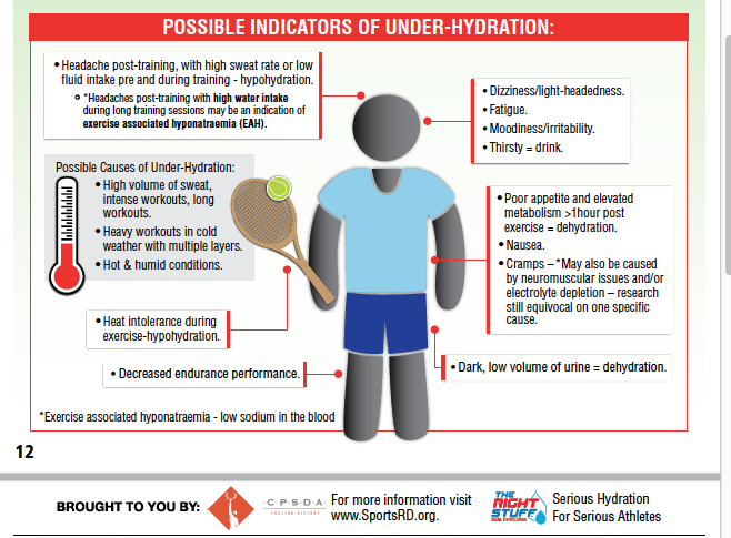 Eat2CompeteRD's tweet photo. #ThirstyThursday ✅ the facts on signs of under-hydration💦 while performing you might not recognize thanks to @CPSDA fact sheet!

Make sure to consistently physically assess👀🤔 yourself for any of these signs⬇️

#fuelwithpurpose  #E2C #hydration https://t.co/0iKcGqj9M3