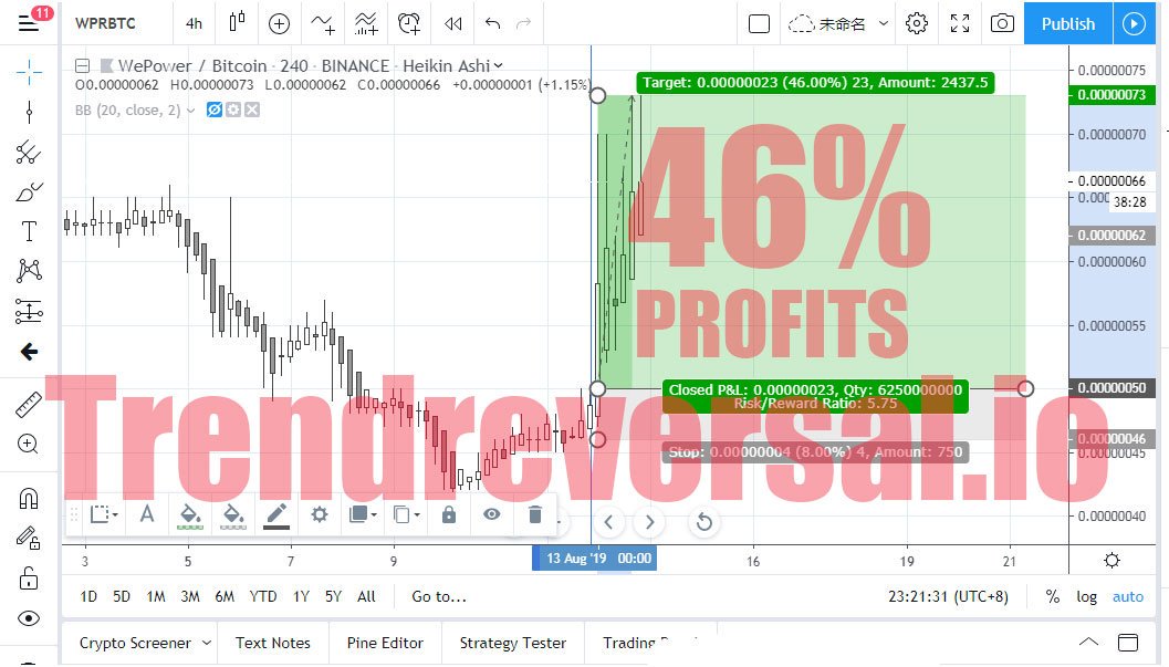 ReversalTrend's tweet photo. WOW!

https://t.co/j77MSxICvq 为你的趋势交易指明方向。 https://t.co/cY8zVqTnsJ