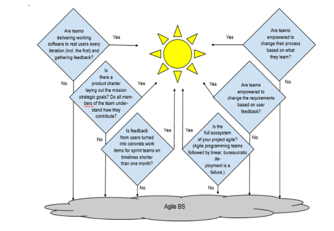 oriuminc's tweet image. Detecting "Agile BS" is a challenge for some— here's how one of the largest organizations in the world does it: thenewstack.io/the-u-s-depart… #agile #agileBS #agileprocess