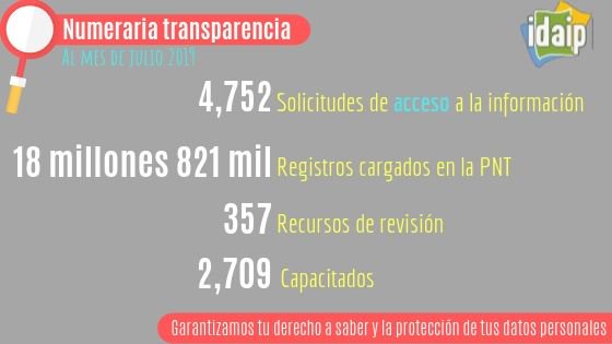 #ReporteIDAIP | Con datos al mes de julio, informamos los avances en los temas de solicitudes, registros en la PNT, recursos de revisión y capacitación en el <a href="/IDAIP_DURANGO/">IDAIP</a> , aquí la #Infografía 👇