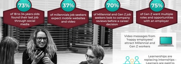 How can you be on the leading edge of #recruiting #Millennials and #GenZ’s?
Check out this FREE #infographic with statistics and insights into recruiting for the #futureofwork buff.ly/2LRtPT1 #worktrends #workplaceculture #engagedculture #futureofworkculture @cherylcran