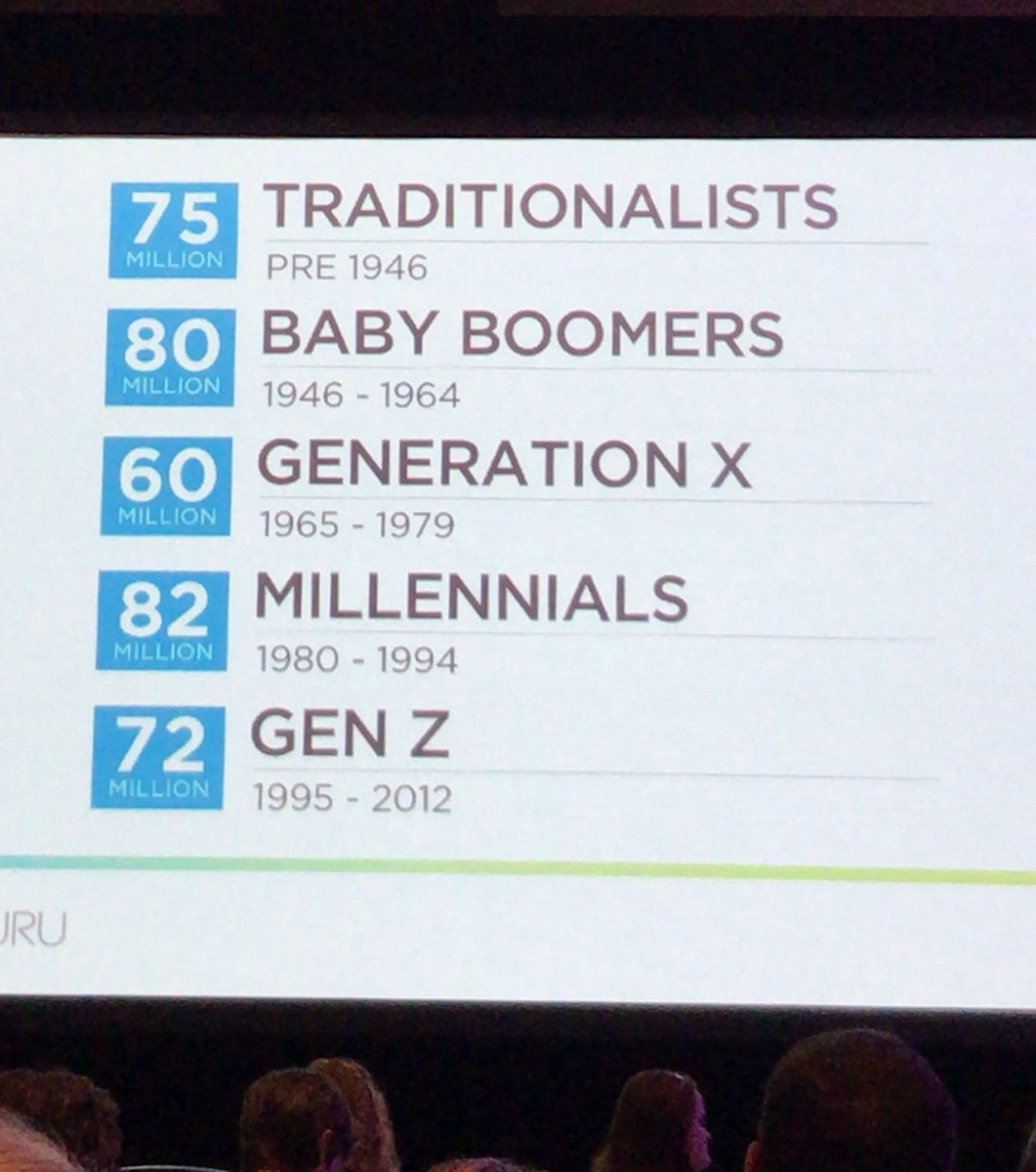 beckyatl's tweet photo. Learning about Gen Z from @genZguru at #NCHCMM  — how they differ from millennials and how to best communicate with them https://t.co/heRZrZPn2R