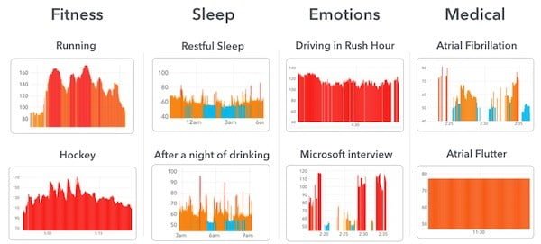 performance of web services 2011