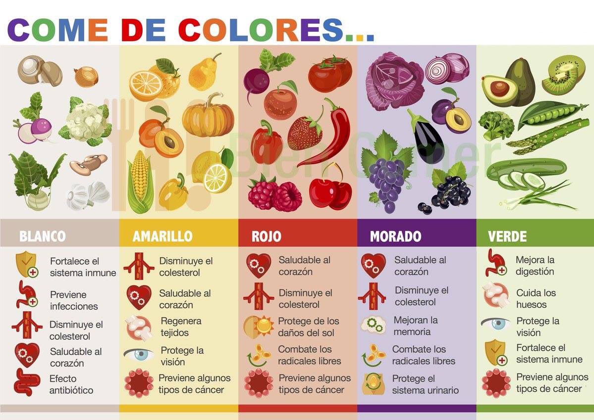 Frutas, color y salud! #entrecolycol #entrecolycolmadrid #mercadobarcelo #malasaña #chueca #salesas #tribunal #madrid #mercadosdemadrid #fruteriaecologica #fruteriaecologicamadrid