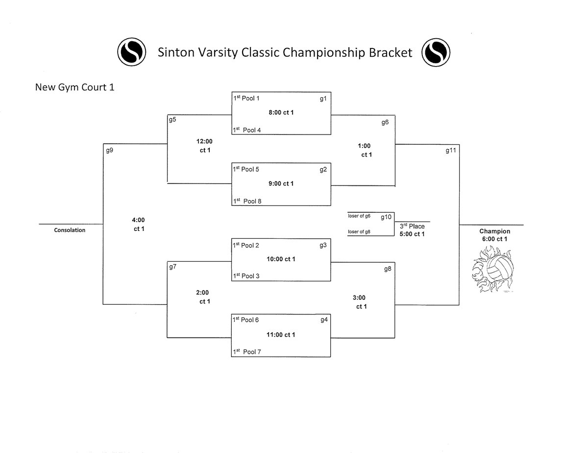 SintonPirates's tweet image. Bracket info for @SintonVB Varsity Classic. #SLPVB #VarsityClassic