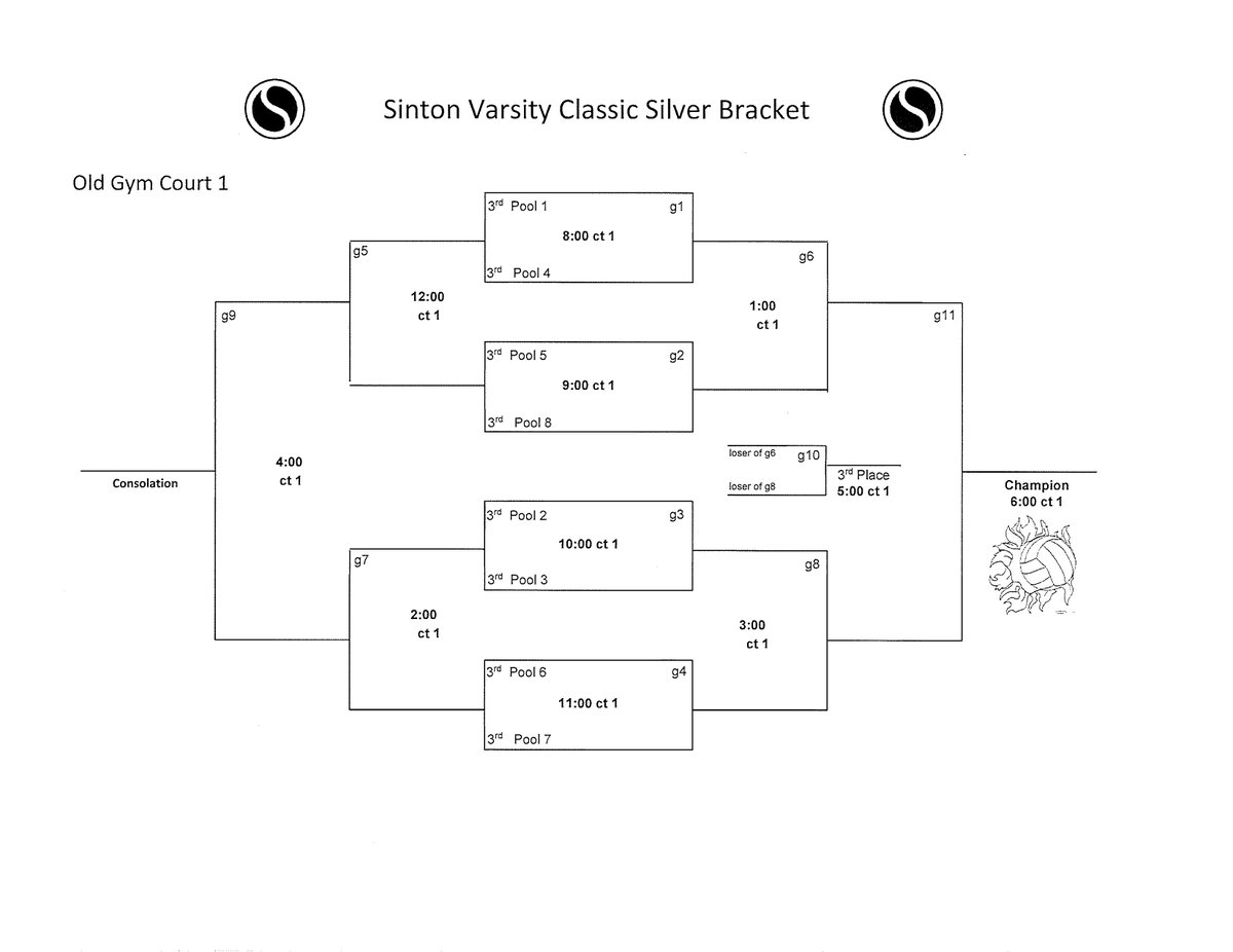 SintonPirates's tweet image. Bracket info for @SintonVB Varsity Classic. #SLPVB #VarsityClassic