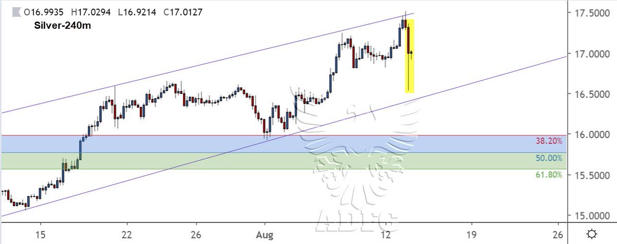 Forex Futures Charts