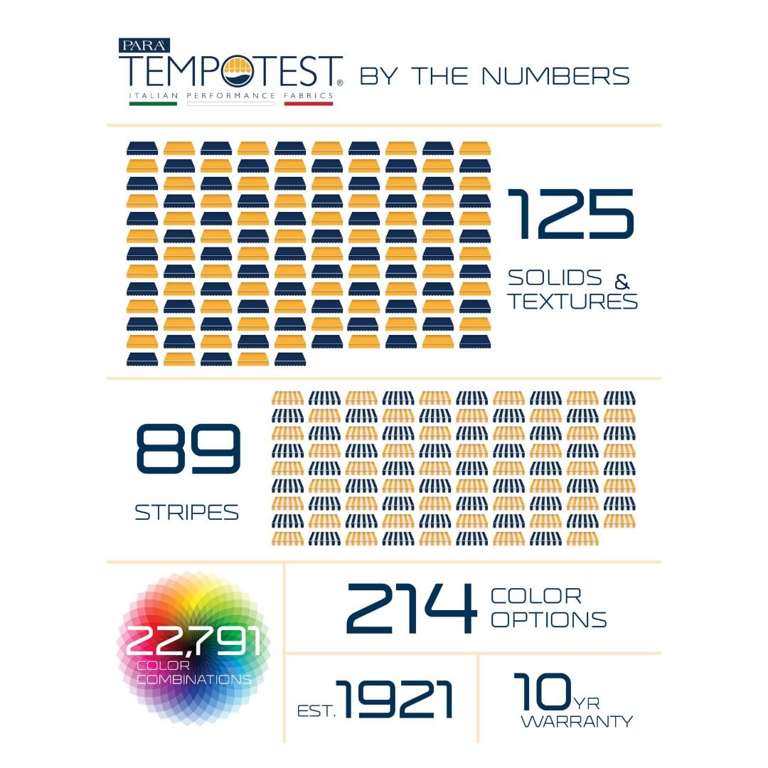 miamicorp's tweet photo. Shared via Tempotest USA on Instagram: "#PerformanceFabric #ItalianStyle #MadeInItaly #fabric #coloroptions #fabricsample #colourswatch #bythenumbers #10yearwarranty #est1921” https://t.co/OKmgauLodc https://t.co/WjC3VuDPNG