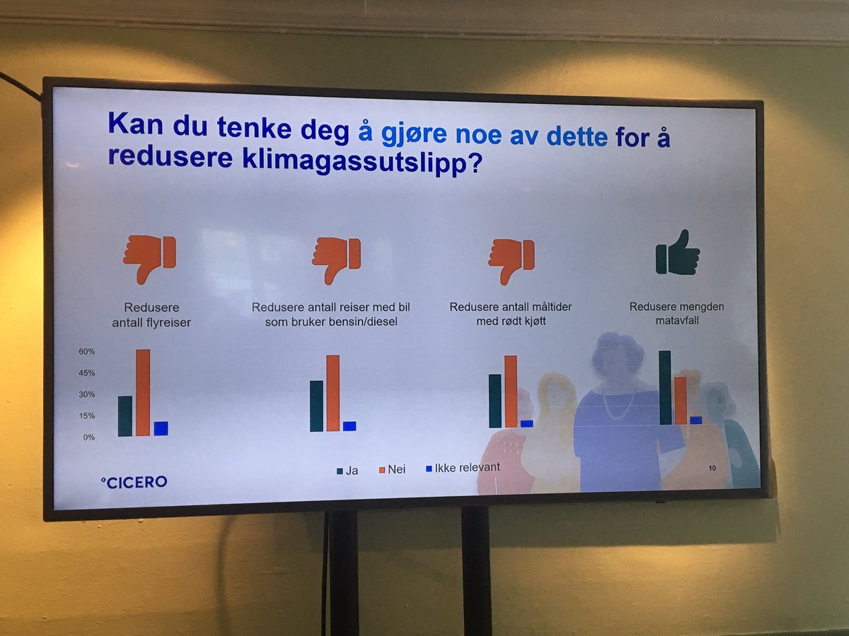 Hva vil vi være med på for å redusere #klimagassutslipp #arendalsuka #arendalsuka19 #arendalsuka2019 #klimaholdninger #klimaundersøkelse @arendalsuka