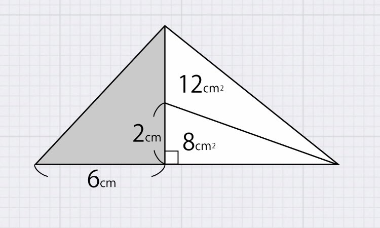 mathsjem's tweet photo. Very much enjoying the Area Quiz app. Lovely maths &amp; reasoning puzzles suitable for pupils of any age (as long as they know how to work out area). Also suitable for this maths teacher on holiday in the rain, sitting in the bar waiting for her children to come out of movie night. https://t.co/S7083uC5Zd