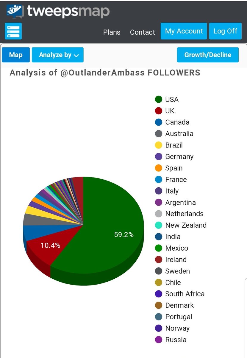 OutlanderAmbass's tweet photo. ➡️Please Retweet⬅️
➡️Want a Funko Pop Jamie of your very own?
➡️We have 25,800 fans around the world but this Fandom Clan is HUGE p...LETS DO THIS TOGETHER!!!#OutlanderWorldDomination #PCAs #PCAs2019 #TOTHECAR
➡️Read: https://t.co/PUMFVGpr2Y https://t.co/SlDfGfqhjR
