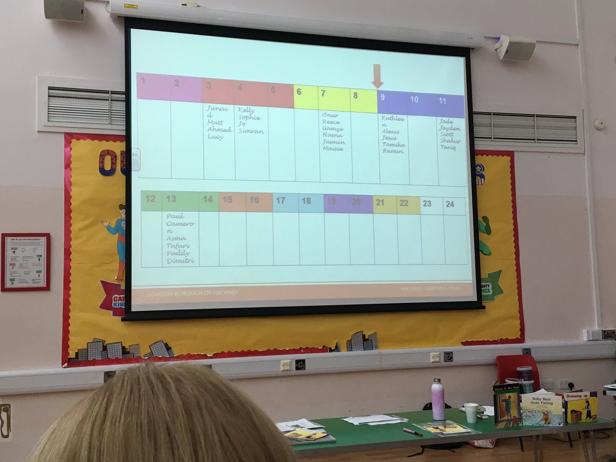 AntoninePrimary's tweet photo. Another great staff development session today. All staff received training in Daily Supported Reading which we are introducing at P2 and for groups across the school. Great session from Ruth, we canβt wait to get started.π#raisingattainment #schoolimprovement #toolsforreading https://t.co/fF3EzqcA4Y