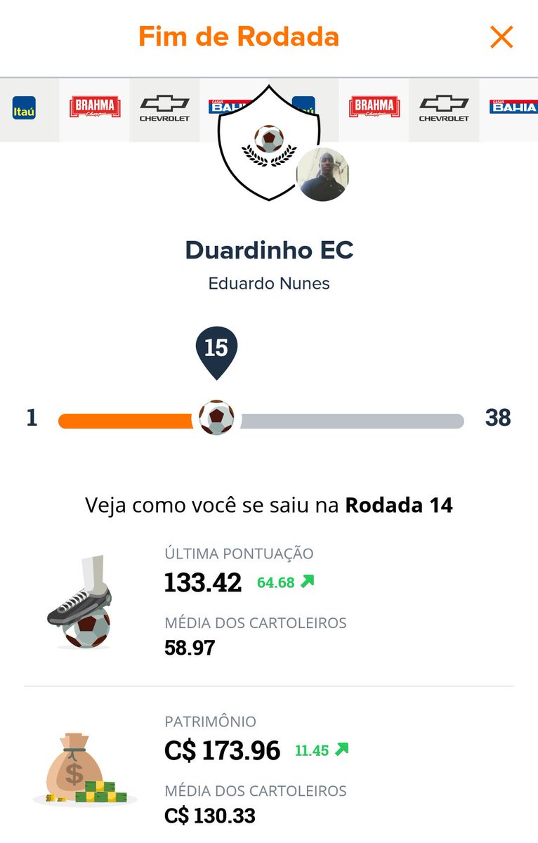 Edunpaulo's tweet photo. @moniquecardone Eu fiz 133.42 Pontos
Ganhei 11.45 Cartoletas
Boa Mitada que venha a Próxima https://t.co/Eunc7OGK9E