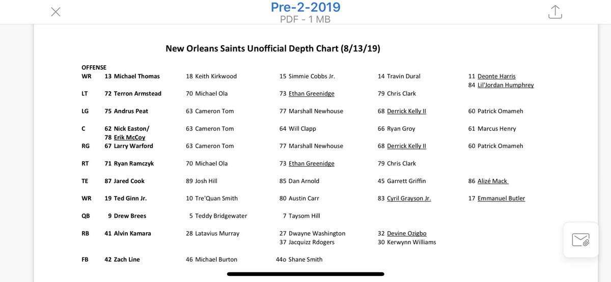 No Saints Depth Chart