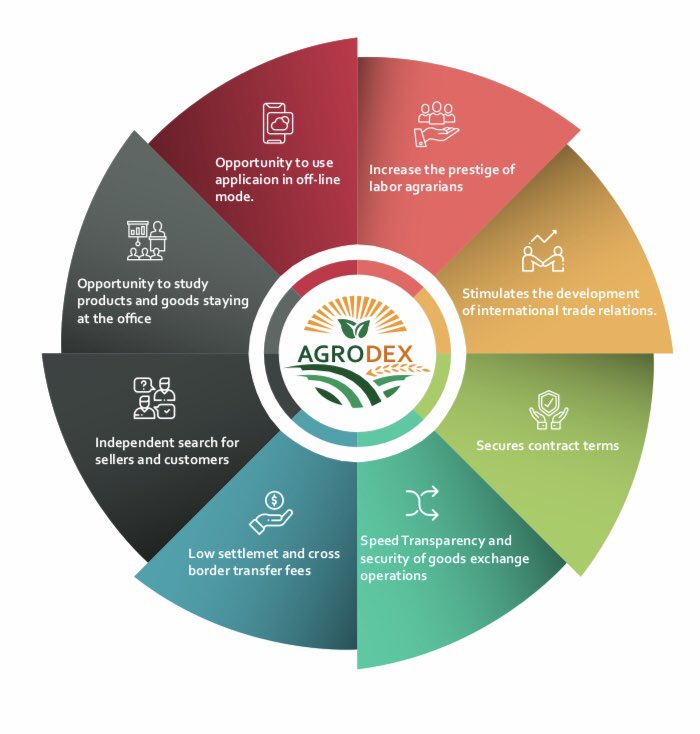 Agrocoin and AGRODEX gives a new impetus to the further development of the agroindustrial sector.