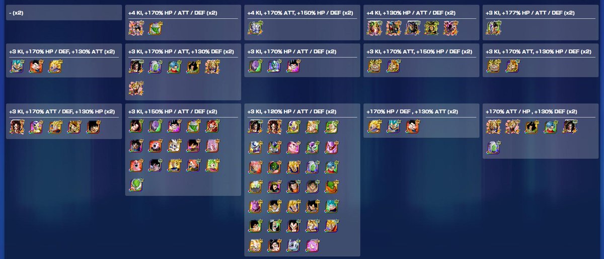 DokkanEssential's tweet photo. Voici les différents types de bonus leader disponible actuellement ! Pas très très équilibré tout ça x) !

Je n'ai pris que ceux à partir de +120% stats, quand on voit le nombre de personnages avec ce bonus on se rend compte que c'est limite devenu la norme. https://t.co/XSaaoIRD69