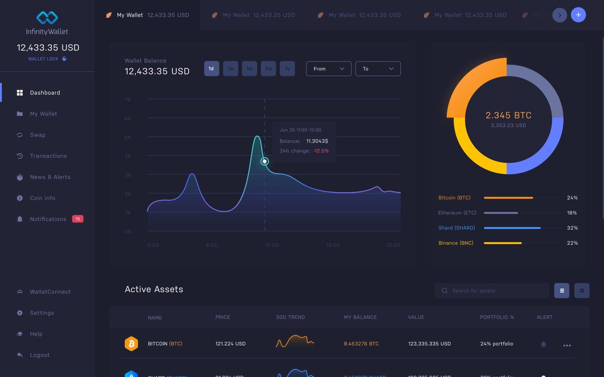 Crypto_N1's tweet photo. @DelamarBruno @binance @cz_binance @MetrixCoin @shardcoin Keep an eye on #shardax exchange and the great #infinitywallet https://t.co/OkvECoNuaA