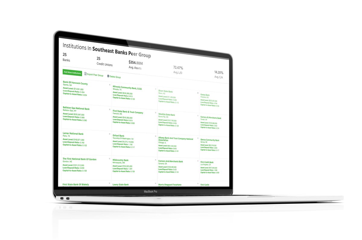 Analyze the FIs that actually matter to you with Stackfolio Research’s Custom Peer Groups…for free!

Filter by type, asset level, geo, and thousands of other metrics to create highly customizable reports and visual reports.

Stackfolio Research:
home.stackfolio.com/research