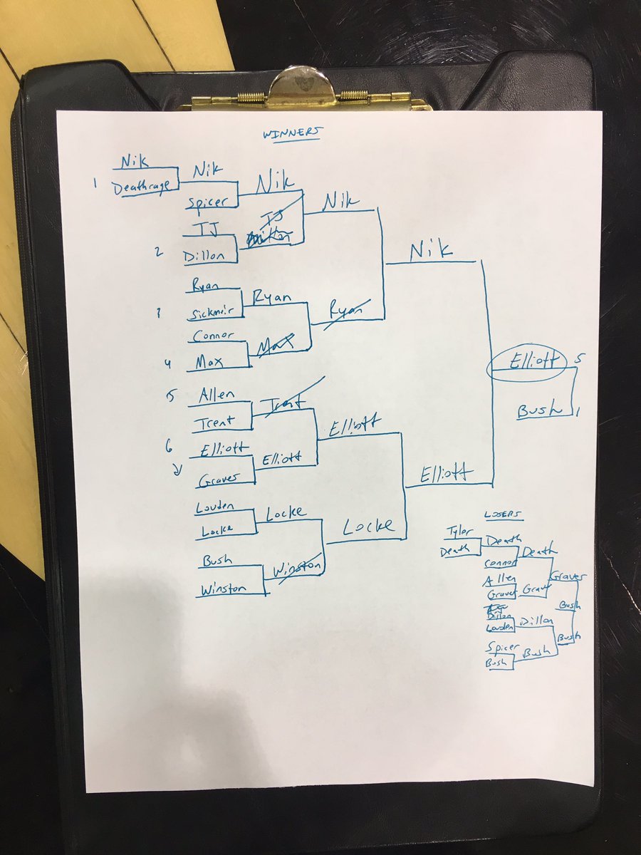 Recent 1-on-1 Champion
Senior Elliott Stuhr