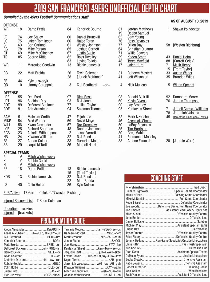 49ers Updated Depth Chart