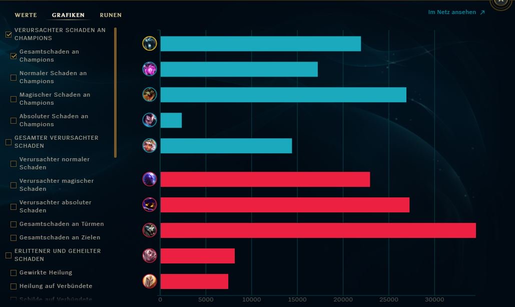 MarotiGaming's tweet photo. #salzstube Danke #yasuo für dieses game 31min lang wird versucht im Silberbereich die neue LCS Meta nachgespielt, danke dafür  #summonersinn #lol #LeagueOfLegends https://t.co/w0LpXUtQbc