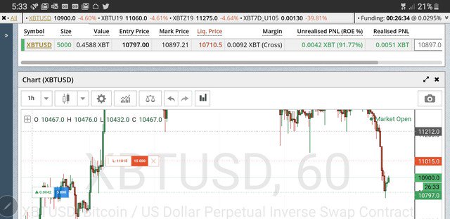 A4DBullAlpha's tweet photo. #bitcoin #bitmex #btc #crypto #trading #btcusd #xbtusd #bitmexsignals #SHORT
Am I Shooting A little High Here Guys, OR is it Gunna hit spot on again....... https://t.co/eSy321ST5x