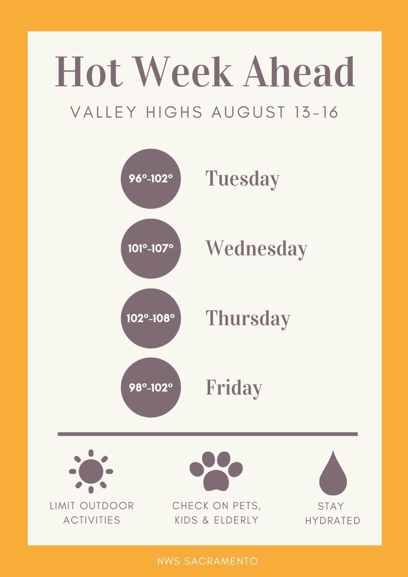 VallejoFire's tweet photo. Excessive Heat Warning: #SolanoCounty
Wednesday, 8/14 at 11:00am through Friday, 8/16 at 10:00pm.
County Libraries are open and available as cooling centers if needed.
Message From #AlertSolano & Solano County Officer Of Emergency Services.
https://t.co/XVuWDQPJGW https://t.co/dHIVQAi01m