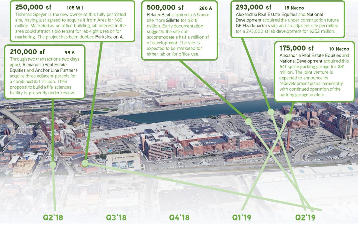 Bisnow's <a href="/CameronSperance/">Cameron Sperance</a> discusses how Fort Point is emerging as next #bio cluster ecs.re/2yXS8ao
See feature from Green ecs.re/green192
<a href="/MekaeHydeCRE/">Mekae Hyde</a> <a href="/MattBrady78/">Matt Brady</a> <a href="/BisnowBoston/">Bisnow Boston</a> <a href="/BostonCRE_Tweet/">Boston CRE</a> <a href="/FortPointer/">The Fort Pointer</a>