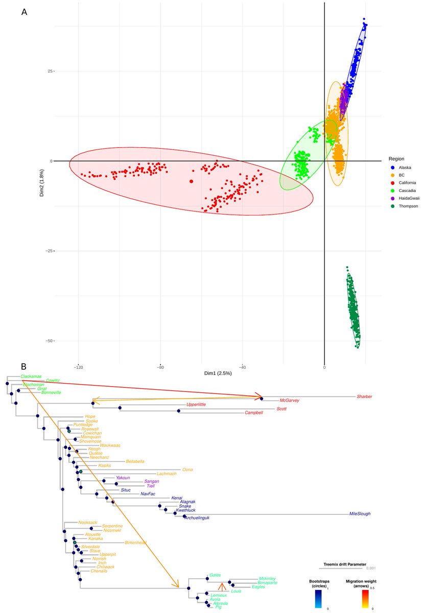 barcharts quickstudy