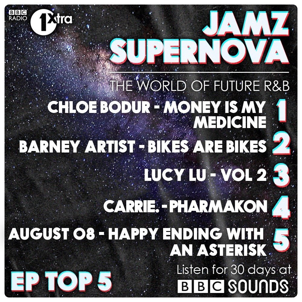 c_bodurmusic's tweet photo. this is so mad lol thank u @jamzsupernova @1Xtra ❤️🤩 https://t.co/YmvXn1VR2e