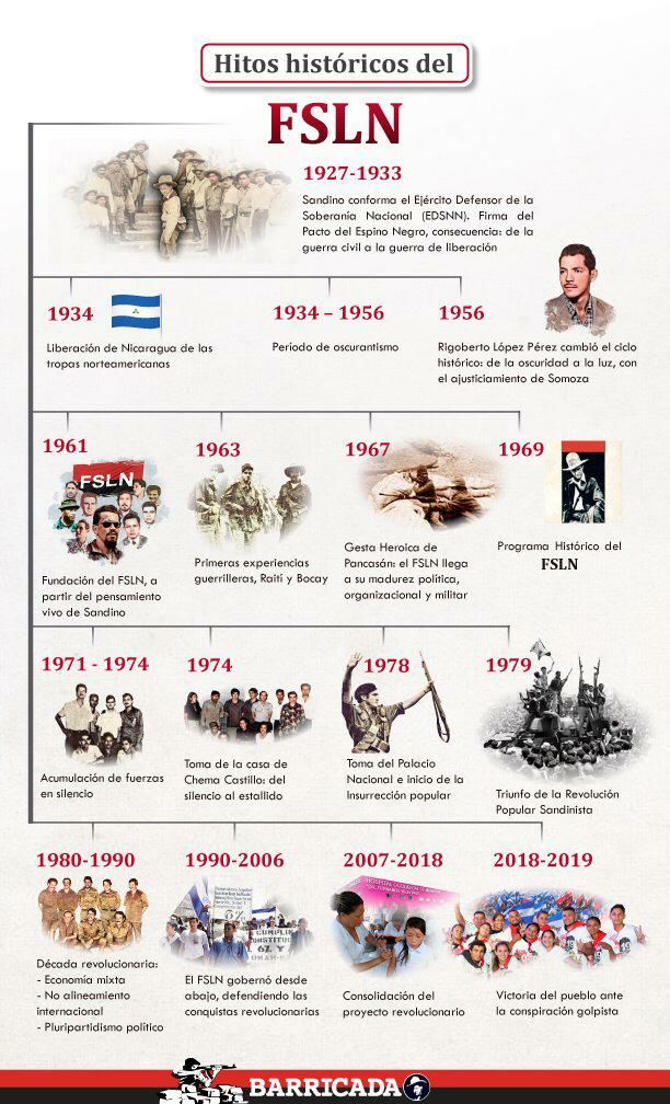 CerroElCopetudo's tweet photo. En éste cuadro, hay revolución y revolucionarios/as hasta la consumación de los siglos. Nada mejor que en el 89 Aniversario de su nacimiento Cmdte Tomás Borges Martínez. #PLOMO19 #RedFSLN #Tomas89Victorias #TomasValiente https://t.co/aA2mvpQCeI