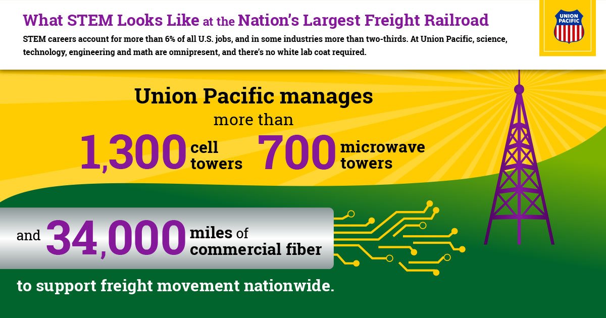 There’s nothing small about our network or its connectivity. Our telecom team uses #STEM skills every day to keep trains moving.