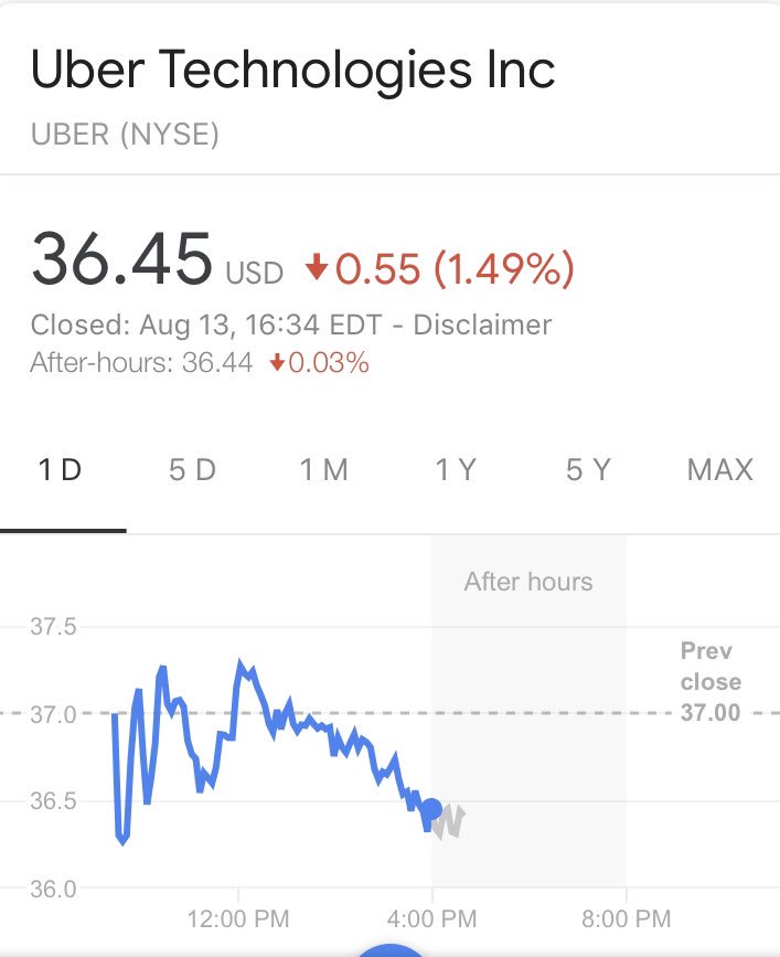 Oh dear, it seems they haven’t ended the day very well at all. How much are all the latest investors losing.

When will the investors realise that they’re investing into a Ponzi scheme?