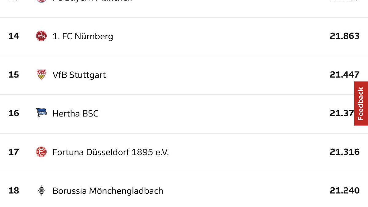 MarcinB21's tweet photo. @ViiiAdam @tom_ur Najsłabszy w Bundeslidze w ubiegłym sezonie średnio na mecz przebiegał ponad 113 km , miał ponad 190 sprintów i ponad 620 szybkich biegów . @SlaskWroclawPl w meczu z Lechem odpowiednio 118 km , 102 sprinty i 541 szybkich biegów. Różnica jest w intensywności . https://t.co/3nHYuNEnQq