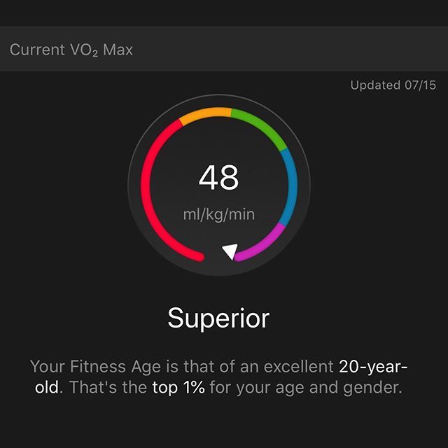 kailuabound's tweet photo. Gotta love it when you're in the training doldrums, and your watch tells you you're as fit as a 20 yr old! ⁠⠀
⁠⠀
#myprecious #vo2max #waitwhat #yourekiddingright #itlies #fitgirl #justbreathe #50isthenew20 https://t.co/MZgA5k1nul https://t.co/87avkse3y6