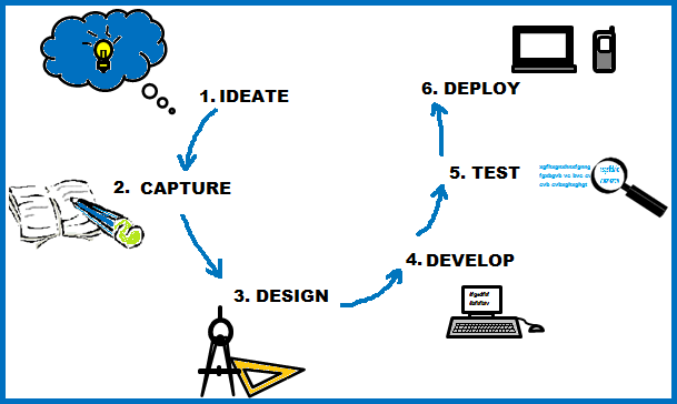 IzelTechnology's tweet image. At #IzelTech, based on our rich experiences, we understand that the technology solution landscape is ever evolving and there are always market opportunities for new products/ solutions and enhanced features.  

 bit.ly/2OPGn0l 

#Software #Agile #Waterfall