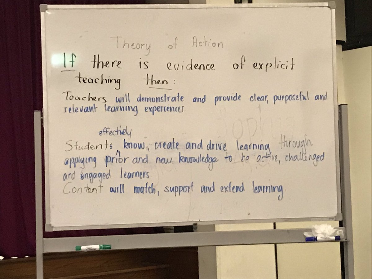 trishtran4's tweet photo. Explicit teaching is not just teacher driven practice, it’s should be students driven and content driven as well. A triangular teaching and learning practice. #iroundsnsw https://t.co/dathIQjque