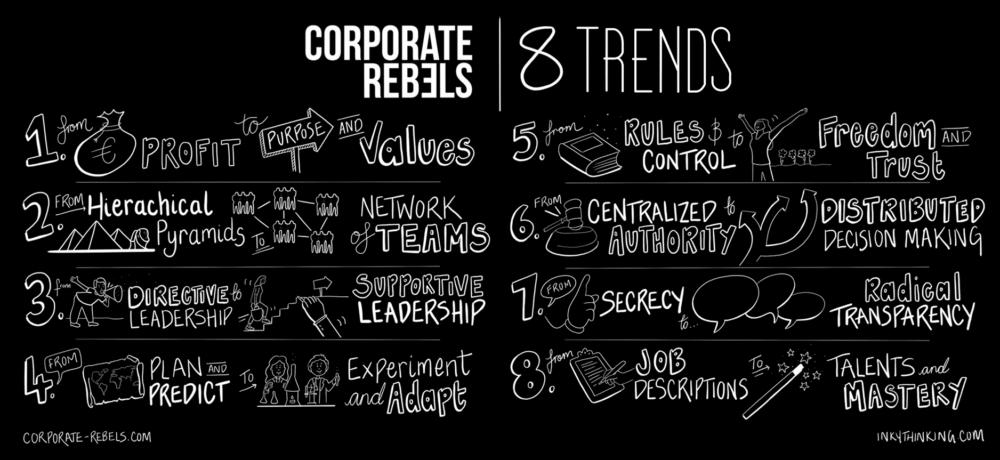 cultureequation's tweet photo. @corp_rebels will be having a talk today about exploring ways to improve and re-invent working processes for every team/organization through the 8 Corporate Rebel Trends. We're pretty excited to learn new things on this workshop and meet like-minded individuals! #LetsRebel https://t.co/qewd8cZkzj