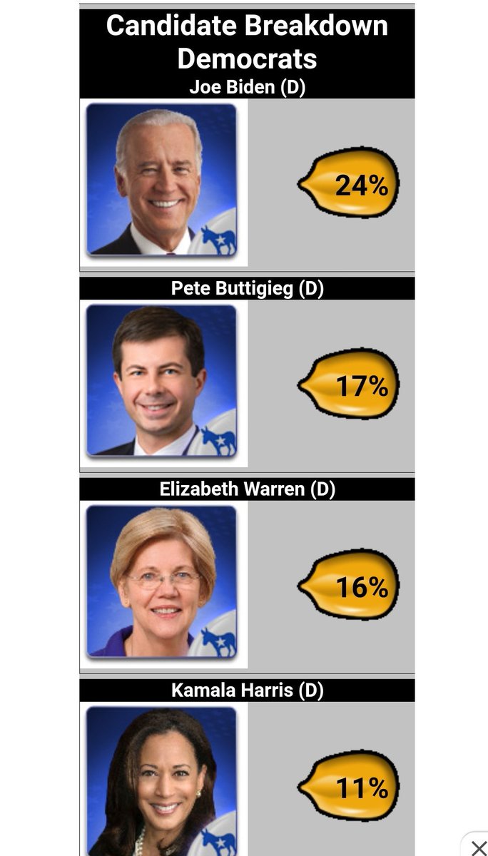 AbbeyFrick's tweet image. 😍😍😍😍🌽🌽🌽🌽

🌽 #castyourkernel 🌽

#PeteforAmerica