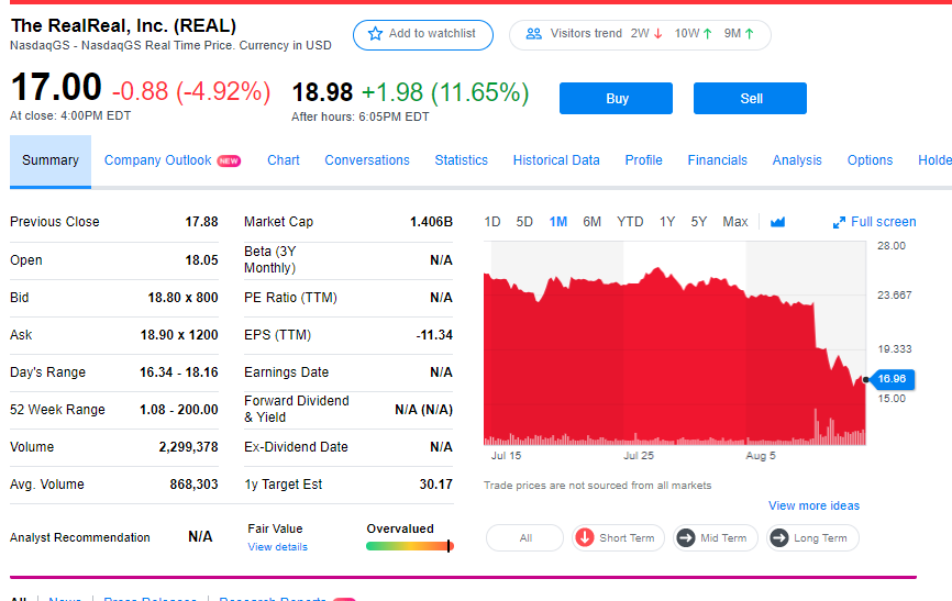 AllAboutStocks's tweet photo. $REAL #Realreal congrats on realreal investors who bought the stock today. Looks like they did well in the earnings. https://t.co/2C8TIF05sr