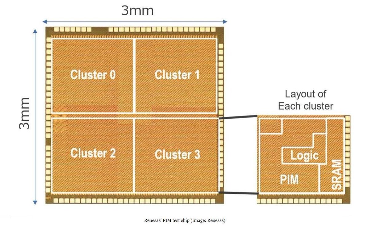 Totocellux's tweet photo. #Renesas PIM Techniques Boost #AIInference to 8.8 TOPS/W - https://t.co/c82Rdl1oJd @sallywf via @eetimes
➡️
#HiTechnology  #ImageRecognition
#ArtificialIntelligence  #SolidStateDrives
#ProcessorInMemory
#ConvolutionalNeuralNetwork
#InfoSec  #Privacy https://t.co/9mNVkYbagw
