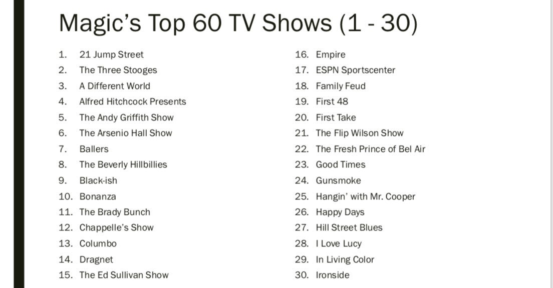 Earvin Magic Johnson On Twitter Top 60 Tv Shows