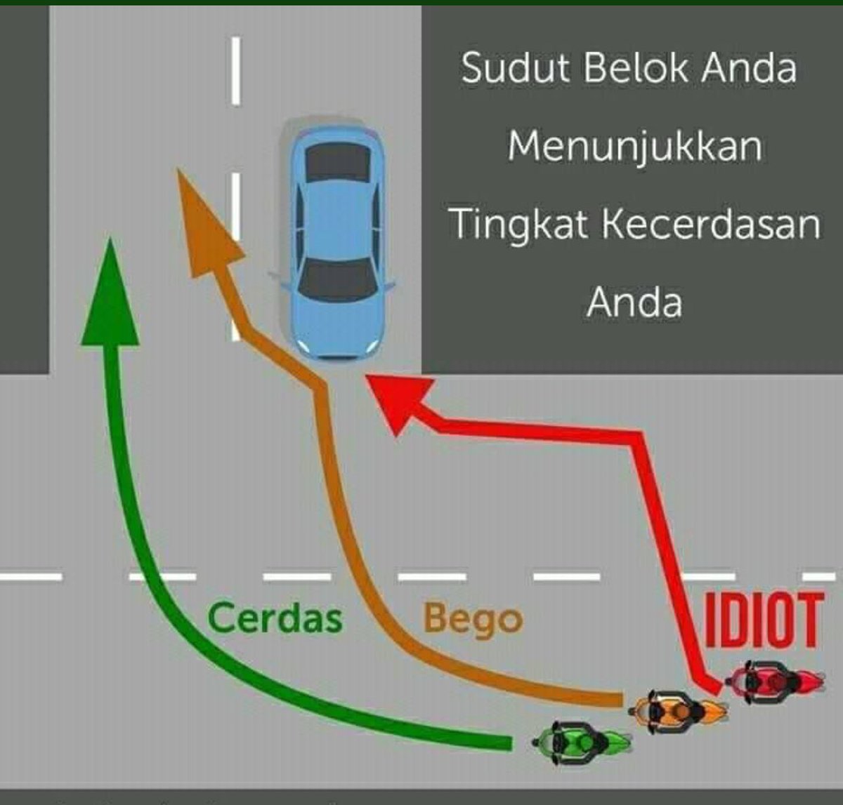 maman1965's tweet photo. Terimakasih kepada siapa pun yang telah mengingatkan ttg hal ini.

Kamu yang mana? https://t.co/raPoIoOpxT