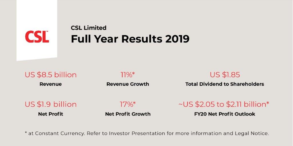 Csl Payment Chart