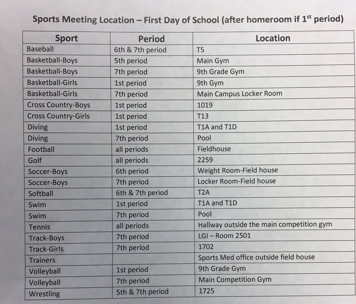 slhs2023's tweet photo. Welcome Freshmen! Start by going to homeroom tomorrow. Rosters are posted around the school. Athletics- see pic for where you report during your athletic period. #7LakesHS #KatyISD #classof2023 https://t.co/NMD09ZXSFz