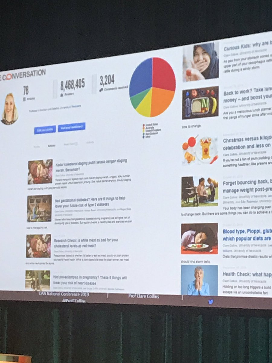 <a href="/ProfCCollins/">Laureate Prof Clare Collins AO</a> 👏👏👏 most read author on <a href="/ConversationEDU/">The Conversation - Australia + New Zealand</a> with 8.5mill views! Showing how #dietitians can have IMPACT! #daa2019 @DAA_feed