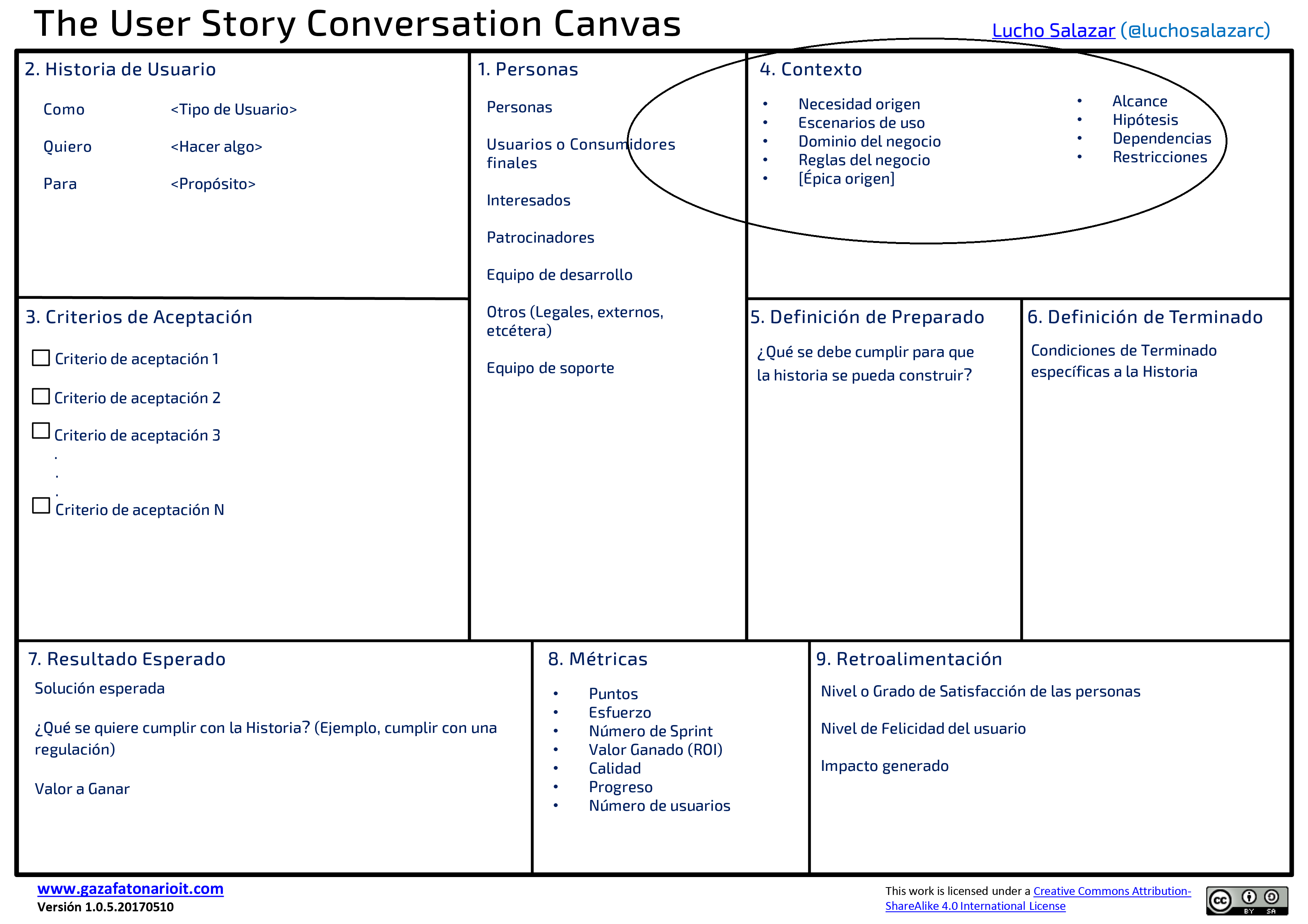 The Talking Canvas 
