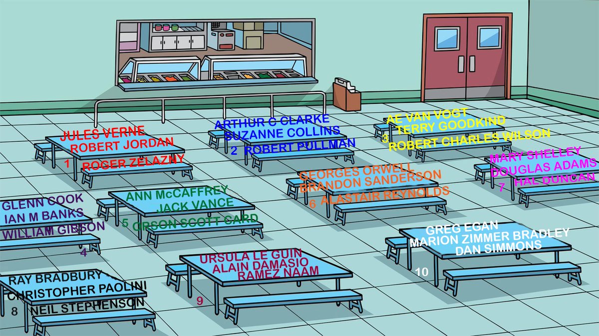 Vaneesthu's tweet photo. Au vu du nombre d'auteurs oubliés qui m'ont été réclamés, voici une seconde cantine ! Faites votre choix : quelle table vous choisissez cette fois ?
#WhereAreYouSitting #SFedition #fantasyedition #version2 https://t.co/U8aRT7mwsd
