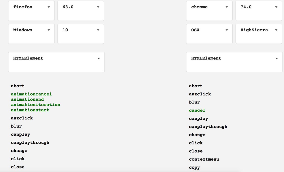 perimeterx's tweet image. [BLOG] PerimeterX developer @WeizmanGal explains how to list EVERY JavaScript event that exists in the browser. #JavaScriptEvents, #EventListeners, #cybersecurity 
bit.ly/31BhPK0